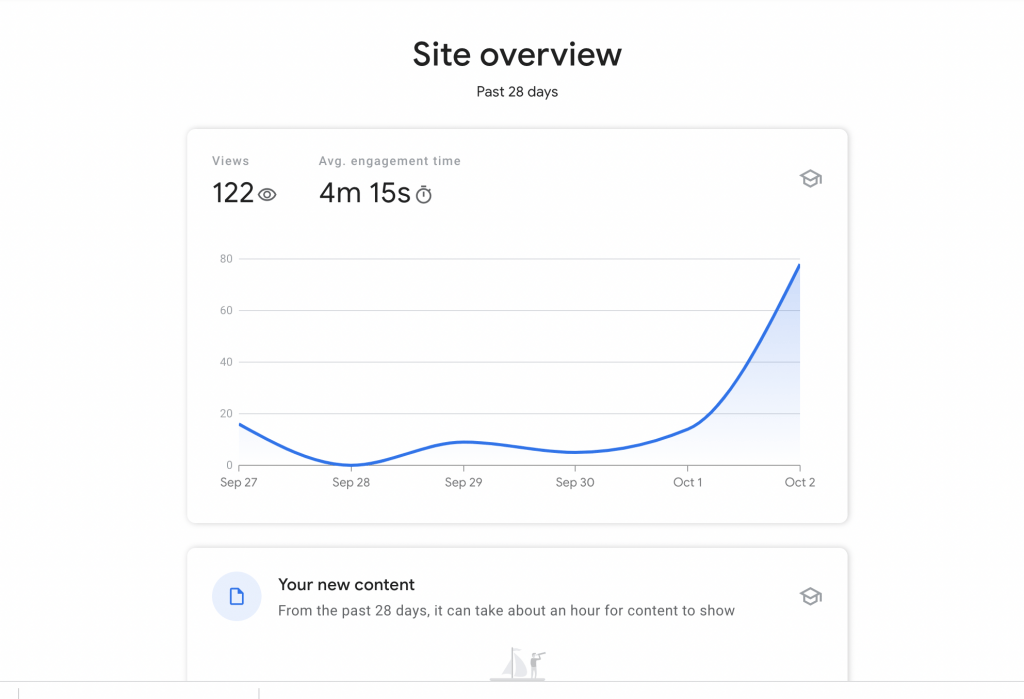 Juice.ai  Review : Case study